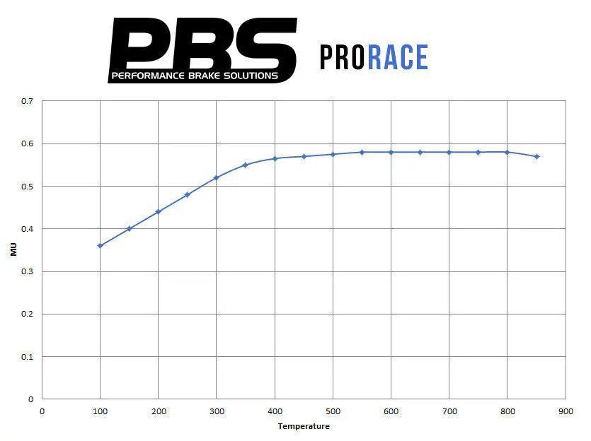 Pbs Rear Performance Brake Pads Bmw 2 Coupe (F22, F87) 1