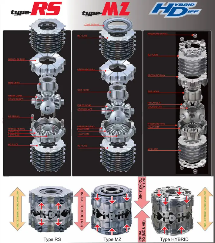 Cusco Lsd Type Rs Limited-Slip Differential – 1-Way & 1.5-Way Rear For Mazda Bg8Z Chassis 1